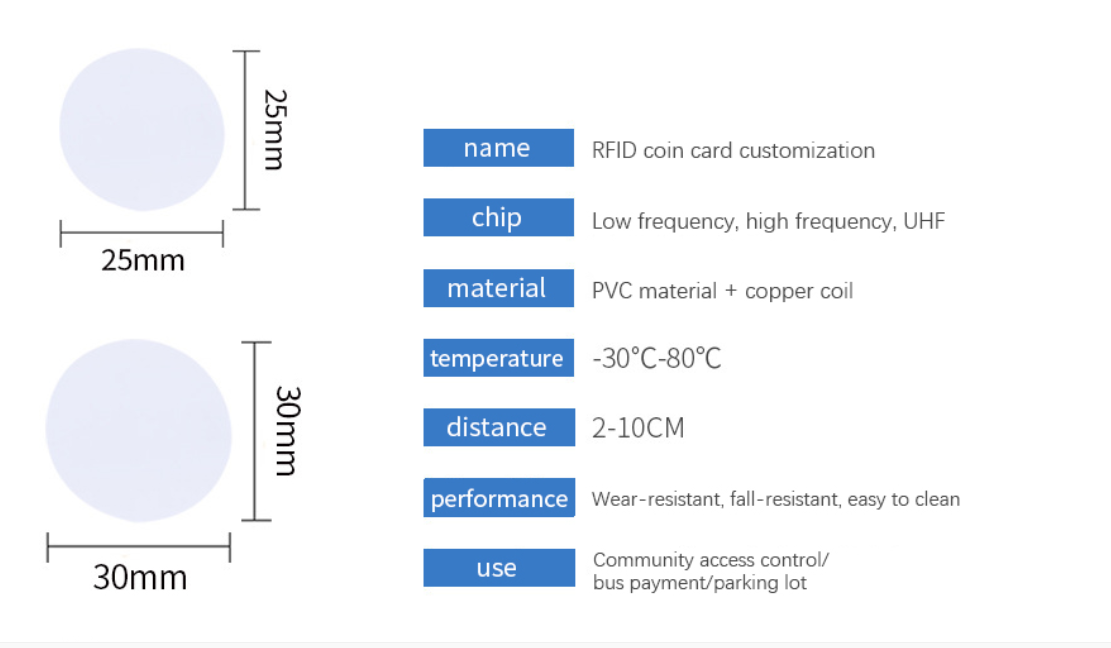 25mm RFID NFC 215 Stickers 13.56 Mhz NFC Coin Tag  213 216 0