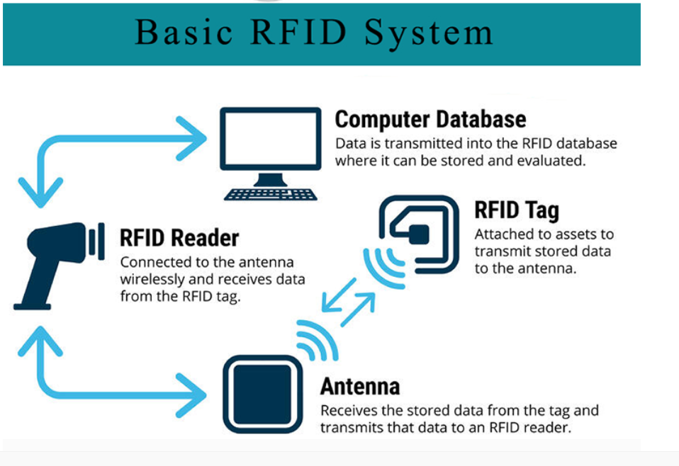 UHF RFID only hard tag HAT021 for apparel , ABS retail tag for shoes , EAS security tag , apparel tag 860 to 960MHZ 0